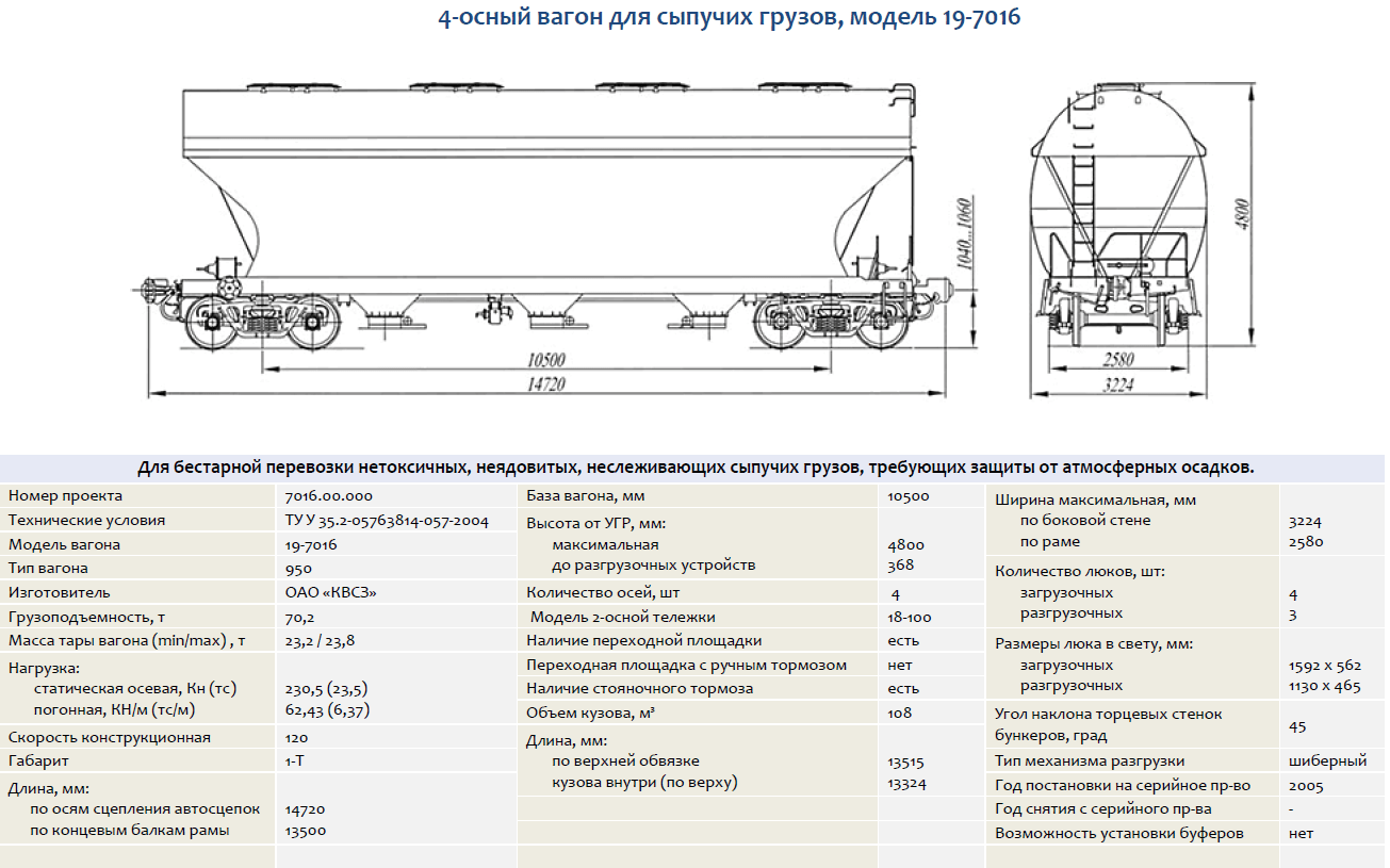 Схема вагона зерновоза
